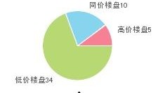 九江碧桂园爆料最新消息,揭秘项目进展与未来规划