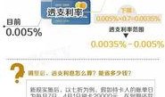 信用卡最新爆料信息,隐藏费用与优惠陷阱全解析