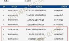 最新爆料网贷,揭秘风险与机遇并存之谜