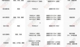 安顺楼盘爆料最新消息新闻,最新爆料揭示楼盘动态